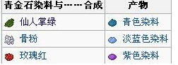 ҵʯȾô