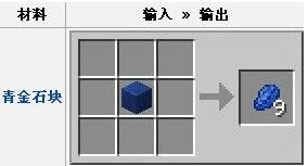 ҵʯȾô