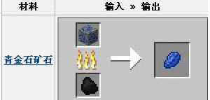 ҵʯȾô