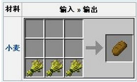 ҵʲôã