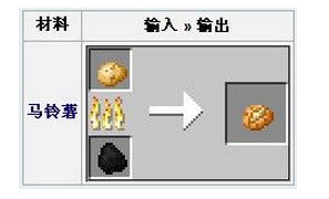 ҵ綾ʲôã
