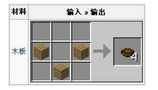 ҵʲôã
