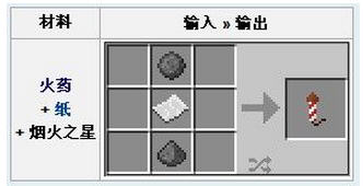 ҵ̻֮ʲôã