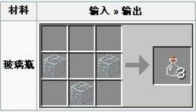 ҵ粣ƿʲôã