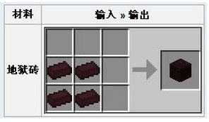 ҵשʲôã
