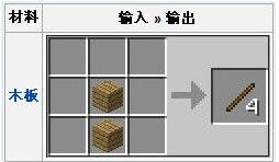 ҵľʲôã