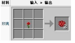 ҵõʲôã