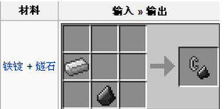 ҵʯʲô