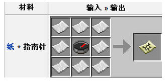 ҵָʲôã