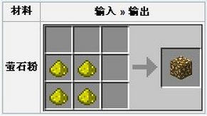ҵөʯʲô?