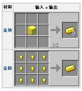 ҵʲôã