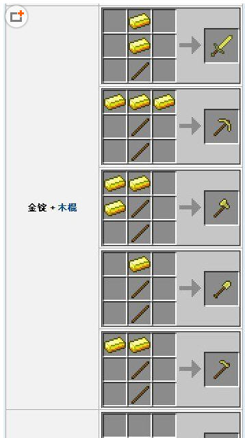ҵʲôã