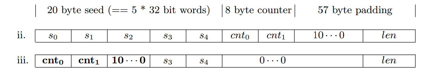 SecureRandom©⣨CVE-2013-7372