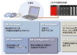 PLC(GX Developer) V8.86 Ѱ