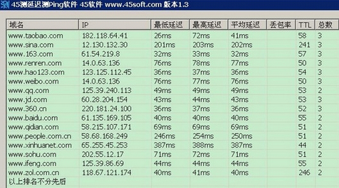 45ӳٲPingV1.3 ɫ