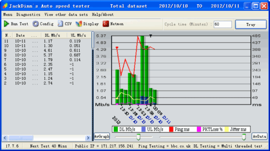 JDAutoSpeedTester()V17.9