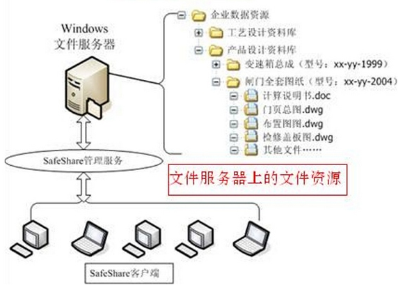 safesoftsļȫV8.2.5 ٷ