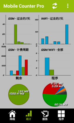 Mobile Counter Pro(ͳ)V3.4 ׿