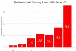 SaaS⼯