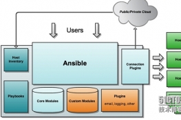 Զ𹤾 Ansible