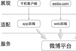 ƽ̨ Web 