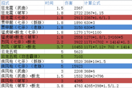 쵶 dps