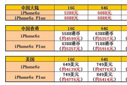 iPhone6s/6s PlusôԼ۱ߣ