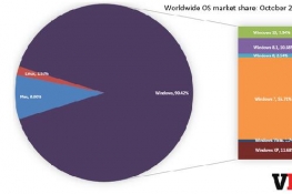 Windows 10гݶԵ8%