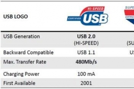 USB3.1ٶȶԱʵ