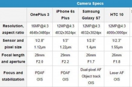 S7/iPhone6s/HTC 10콢ջսһ