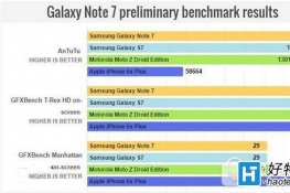 note7ֶܷ note7ܷ