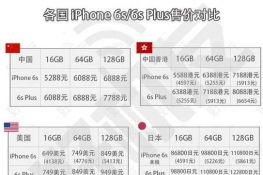 iPhone7/7plusĸ汾ˣiPhone7/7plus׷Ұ汾۸Ա