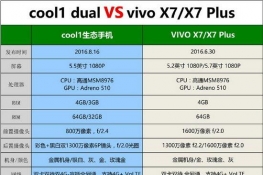 cool1vivo x7ĸ vivo x7cool1dualԱ