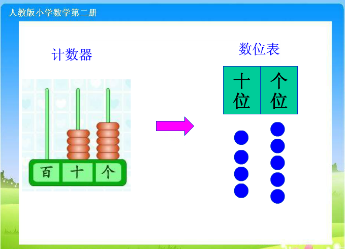 СW(xu)һ꼉(sh)W(xu)ԡ[һ[,һ롷˽̰PPTn