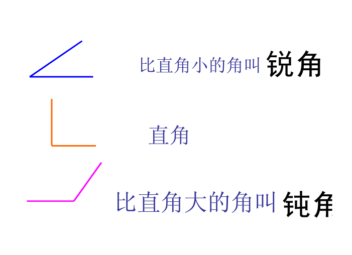 Сѧ꼶ѧ²ᡶͼ任˽̰PPTμ