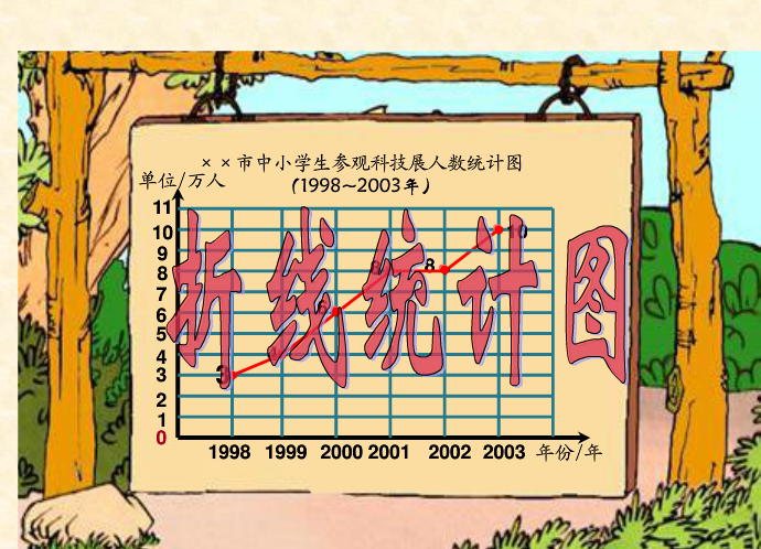 СW(xu)꼉(j)(sh)W(xu)(c)y(tng)Ӌ(j)˽̰PPTn