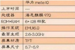 Ϊmate10ò Ϊmate10ô