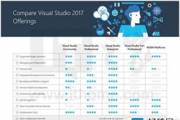 visual studio2017汾 vs2017ʽ汾Ա