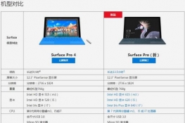 ΢surface pro2017Աsurface pro4ĸ