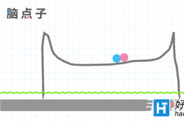 ԵBrain Dots41ͨع