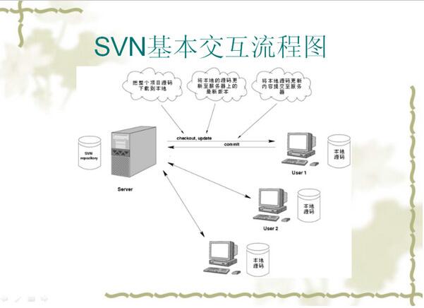 TortoiseSVN MacV1.8.7 Mac