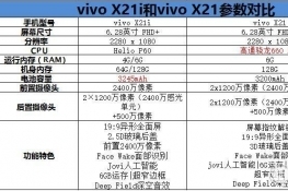 vivo⼯