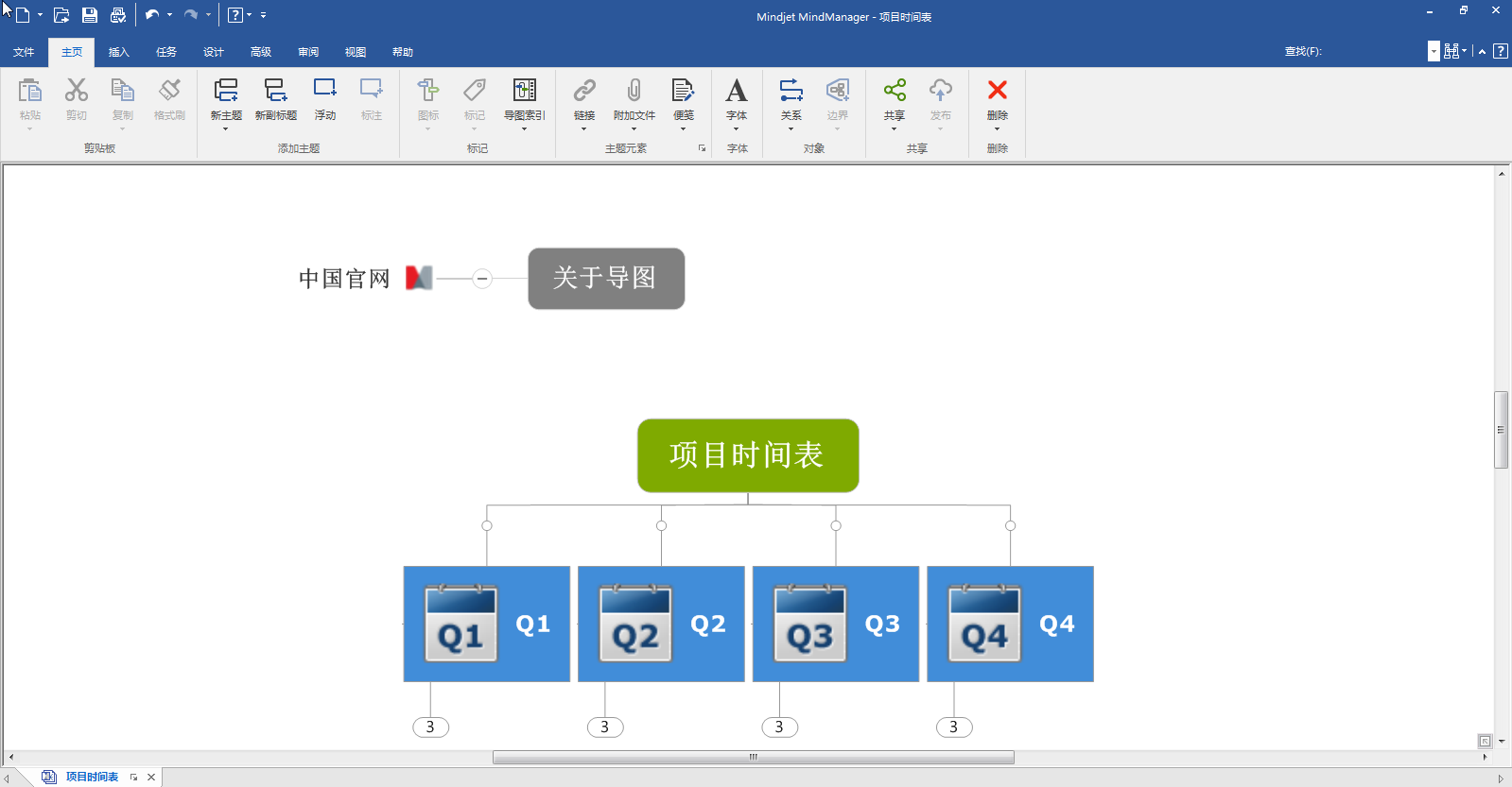 MindManager 2018˼S(do)DܛİV18.0.284