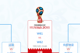 2018俄罗斯世界杯半决赛赛程表 对阵图