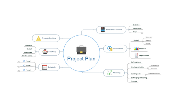 mindjet mindmanager2019