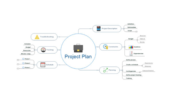 mindmanager2018İ