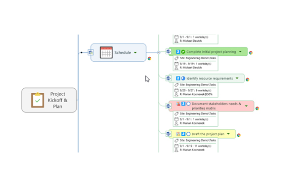 mindmanager2018°