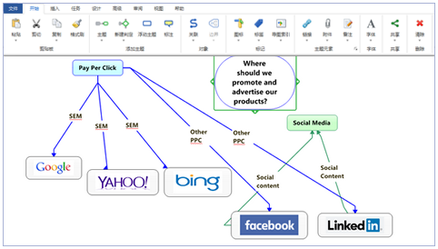 mindmanager2016İ