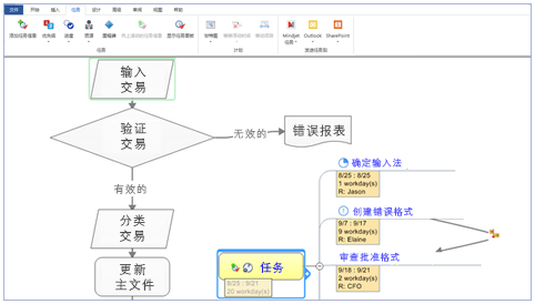 mindmanager 2016 ע(c)a