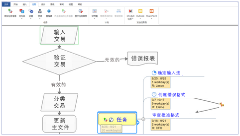 mindmanager10İMAC